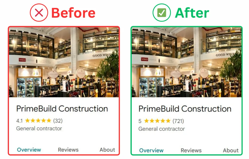 PrimeBuild Construction Google reviews growth case study - from 4.1 stars 32 reviews to 5.0 stars 721 reviews